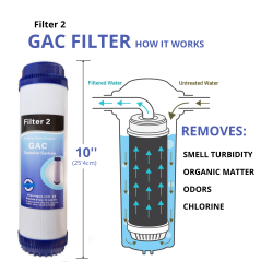 Jeux 4 filtres + membrane 75 GPD osmose inverse universal MOON75