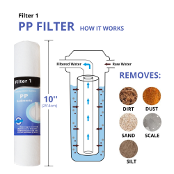 Jeux 4 filtres + membrane 75 GPD osmose inverse universal MOON75