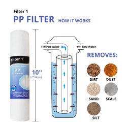 Ricambi osmosi inversa filtri e membrana 75 GPD MOON75