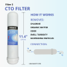 Jeux 4 filtres + membrane 50 GPD osmose inverse compatible  HIDROSALUD HIDROBOX