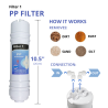 kit-oferta-membrana-4-filtros-osmosis-inversa-compacta