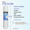 Filtro osmosi CTO HP con attacco filettato