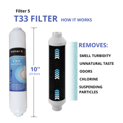 Kit 5 filtres, reminéralisant, membrane 75 GPD en ligne osmose inverse MOON75LINE