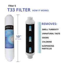 Kit 5 filtros mas  remineralizador y membrana 75 GPD en linea osmosis inversa MOON75 LINE