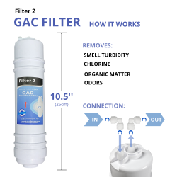 Filtro GAC osmosis CS