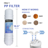 Filtro cartucho sedimentos para osmosis inversa CS PP28