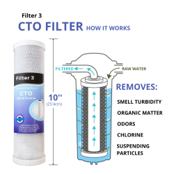 Kit 4 filtri e Membrana 75 GPD in linea ad osmosi inversa MOON75LINE