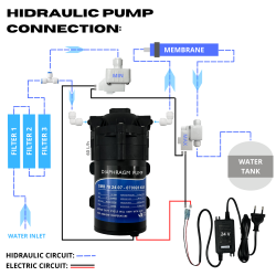 Bomba de presion Osmosis inversa