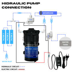 Pompa di rilancio 24V per osmosi inversa