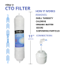 Jeux 4 filtres + membrane 50 GPD osmose inverse COMPAC