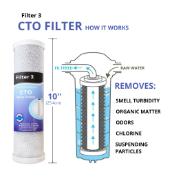 4 filtros osmosis inversa para STORM y Proline