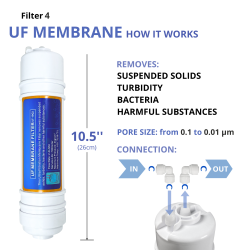 kit 5 filtri ultrafiltrazione