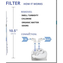 Filtro CTO osmosis CS