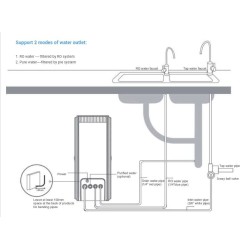 Osmosi Inversa compatta  con pompa  NT02
