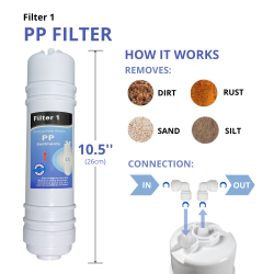 Juego 4 filtros osmosis inversa compacta