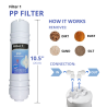 OFERTA membrana + 4 filtros osmosis inversa CS